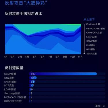 ddos在线攻击免费(ddos在线攻击平台免费)