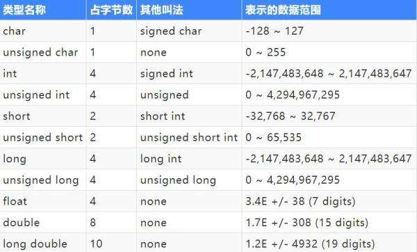 什么是c语言的关键字(在C语言中什么是关键字)