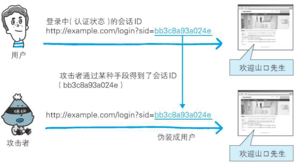 网页攻击教程(攻击网页端攻击器)