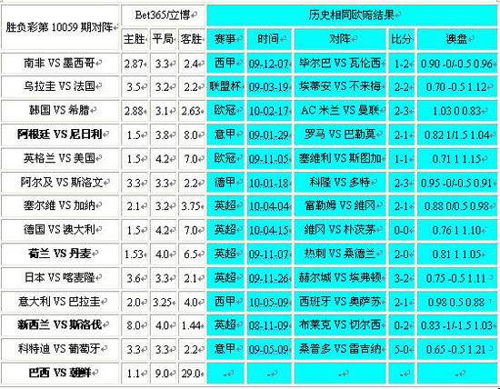 足球赔率(足球比分赔付率表)