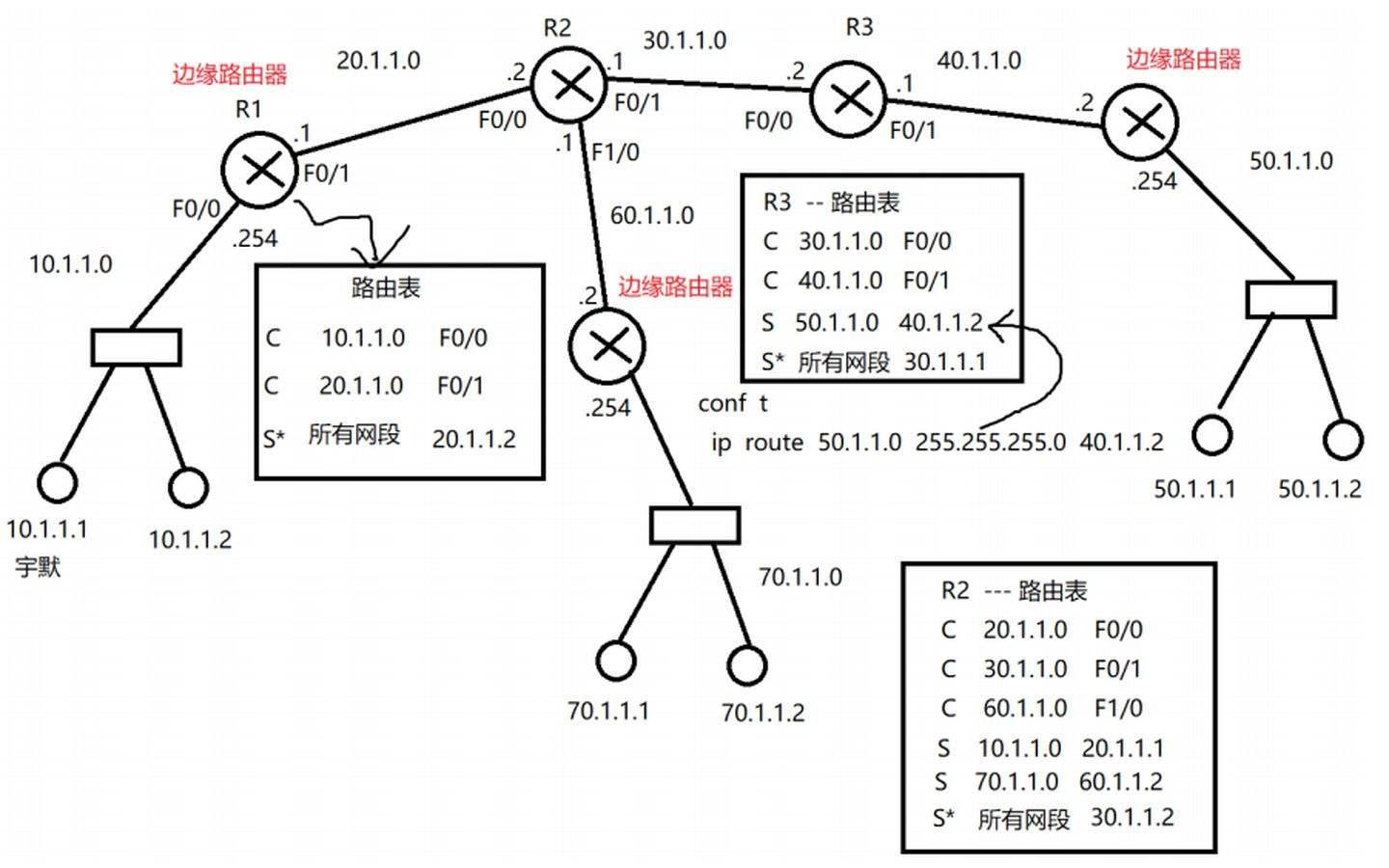 网络原理(网络原理期末考试题)