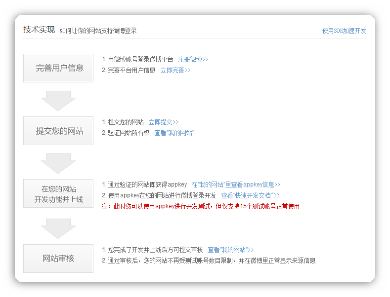 免费网站申请注册(怎么注册网站免费的)