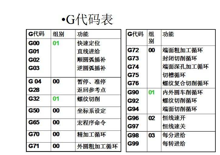 常用编程代码大全(数控机床常用编程代码大全)