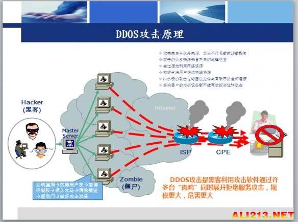 在线ddos攻击网页版的简单介绍