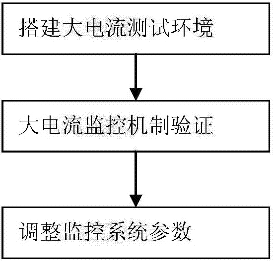 监控人的方式有哪些(什么样的人是监控人员)