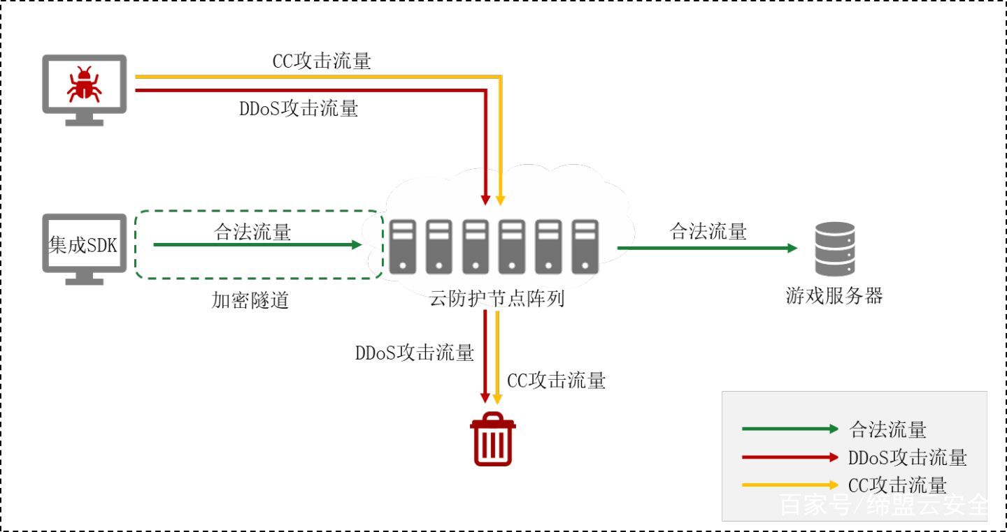 ddos是什么(ddos是什么意思啊)