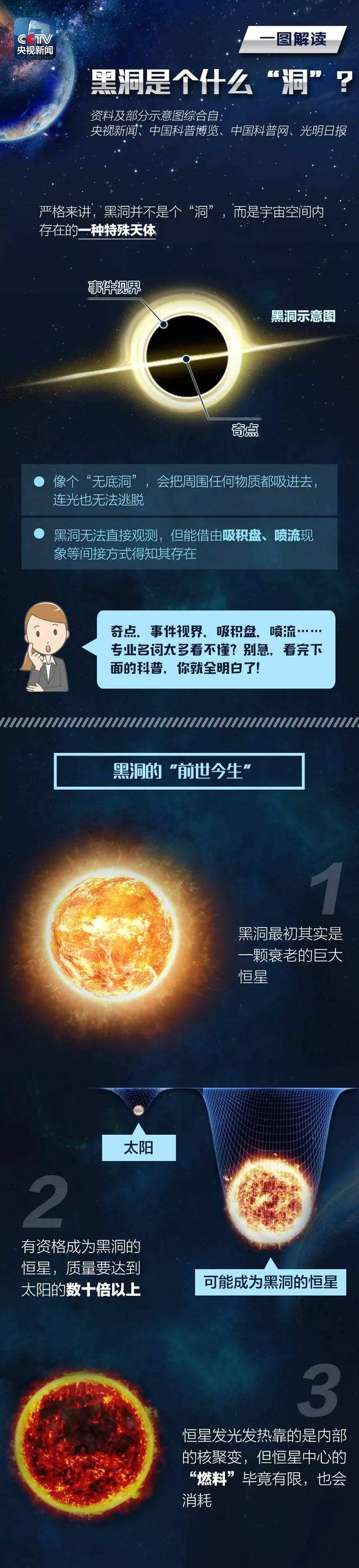 关于黑洞的读后感(黑洞的形成原因和过程读后感)