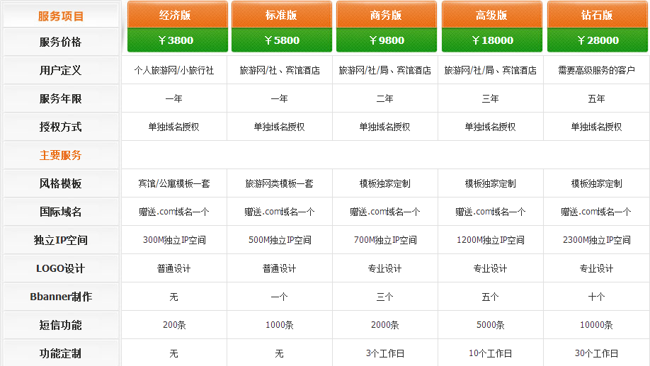 网站制作需要多少钱(制作网站需要多少费用)