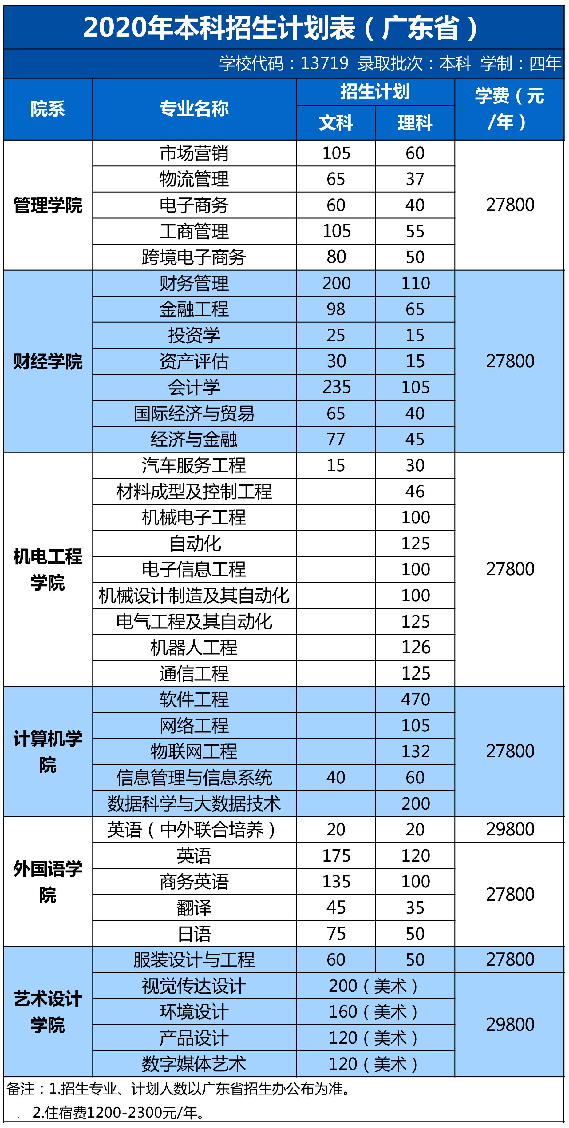 学电脑学费大概多少钱(最近学电脑学校学费多少钱)