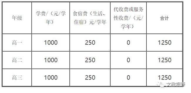 学电脑学费大概多少钱(最近学电脑学校学费多少钱)