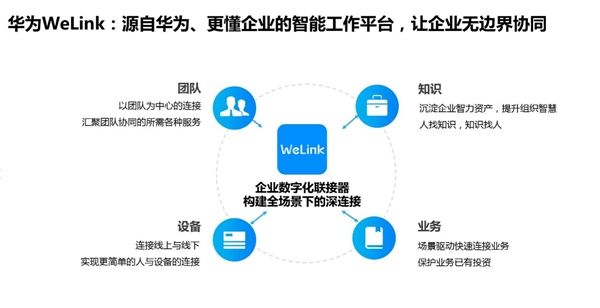 华为WeLink发布(华为welink客户端)