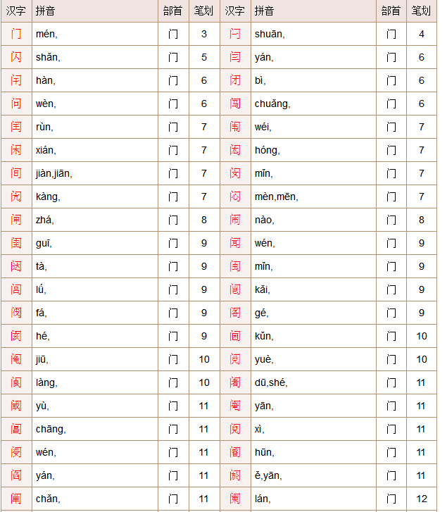 我家门是什么字(家门的家字怎么写)