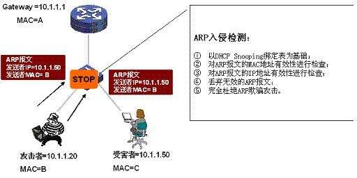 入侵一个网站的步骤(入侵一个网站需要懂什么知识)