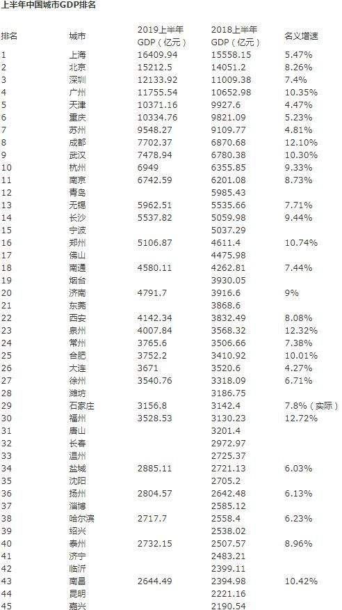 中国城市排名(中国城市排名2021最新排名表)