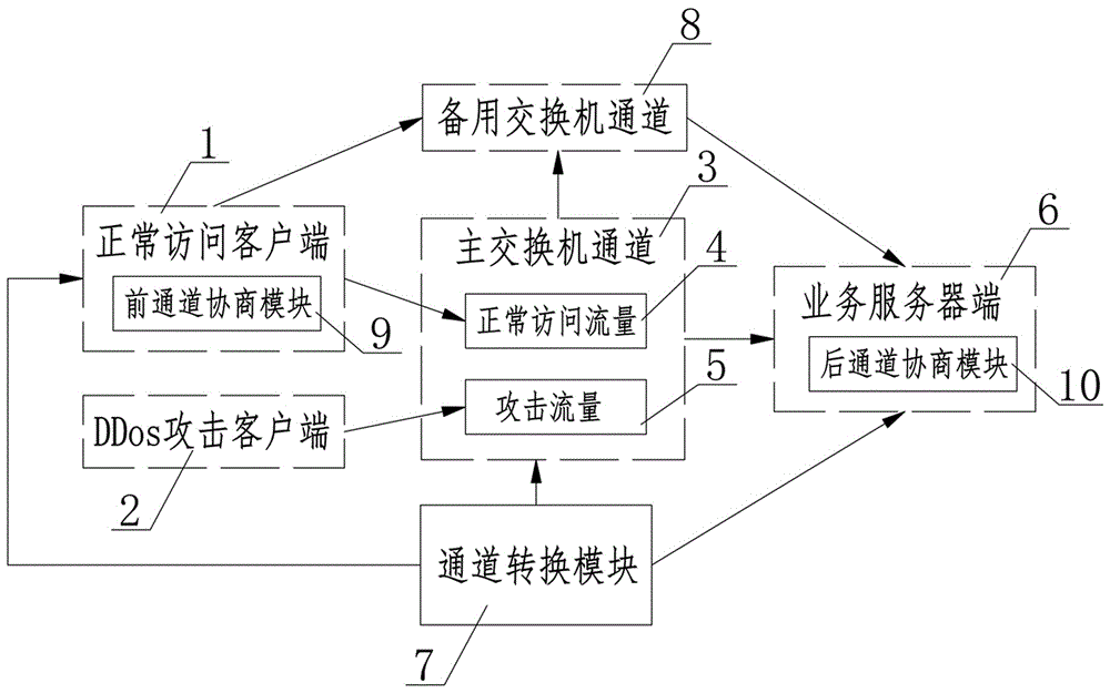 ddos攻击的流程(最简单的ddos攻击教程)