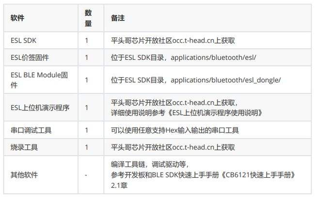 蓝牙测试方法和标准(蓝牙测试标准和认证标准)