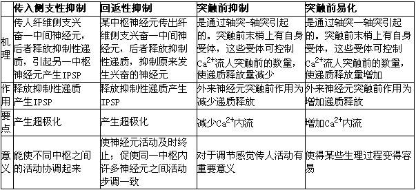 包含上学吧365答案查询工具的词条