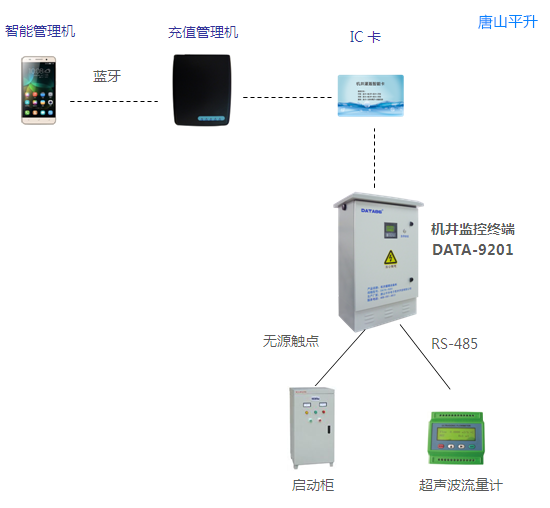 手机怎样连接远程监控系统(远程监控系统软件怎么连接手机)