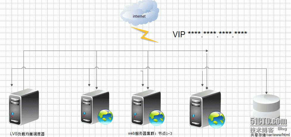 web服务器(web服务器的工作原理)