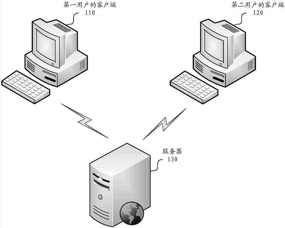 web服务器(web服务器的工作原理)