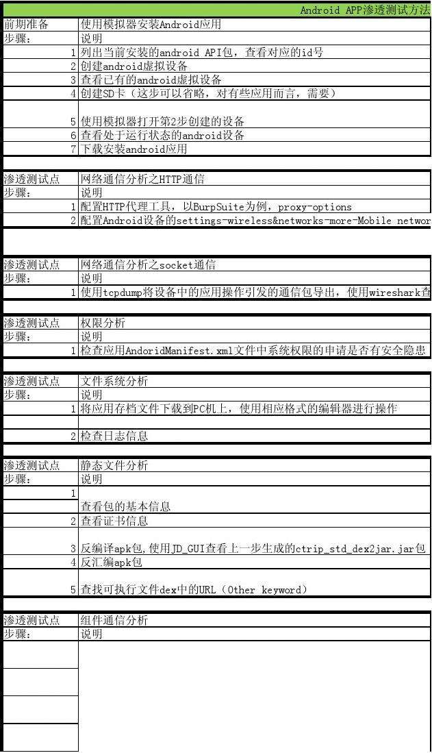 渗透测试常用工具汇总(常用渗透测试工具及应用范围)