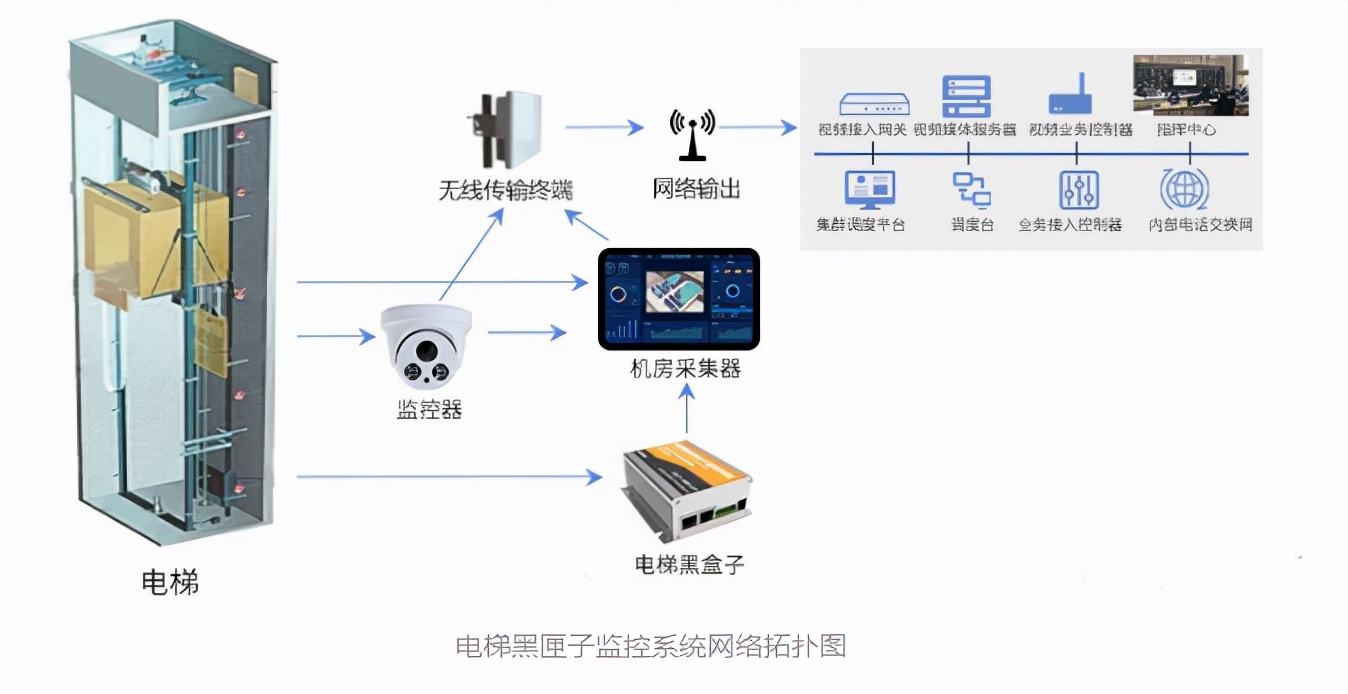 怎么进入别人的监控系统(怎么进入别人的监控系统他人知道么)