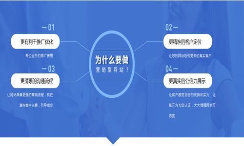 网站建设多少钱(网站建设要多少钱)