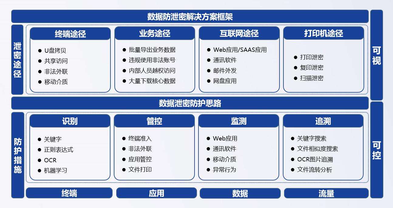 公司防泄密软件(企业电脑防泄密软件)