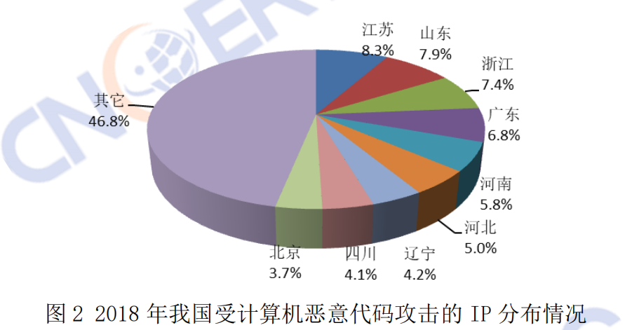 中国网络安全技术(中国网络安全技术年会)