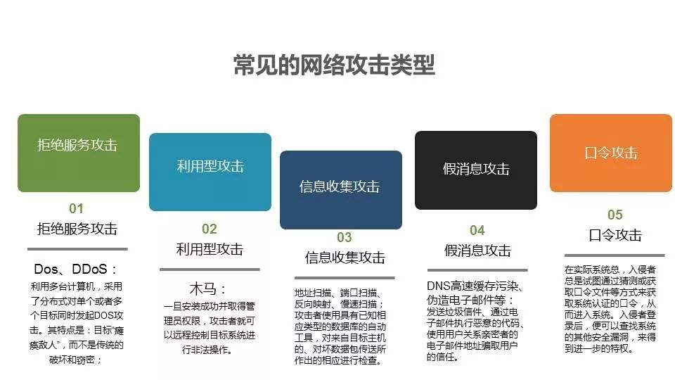 常用的网络攻击软件(常用的网络攻击工具软件主要有哪些)