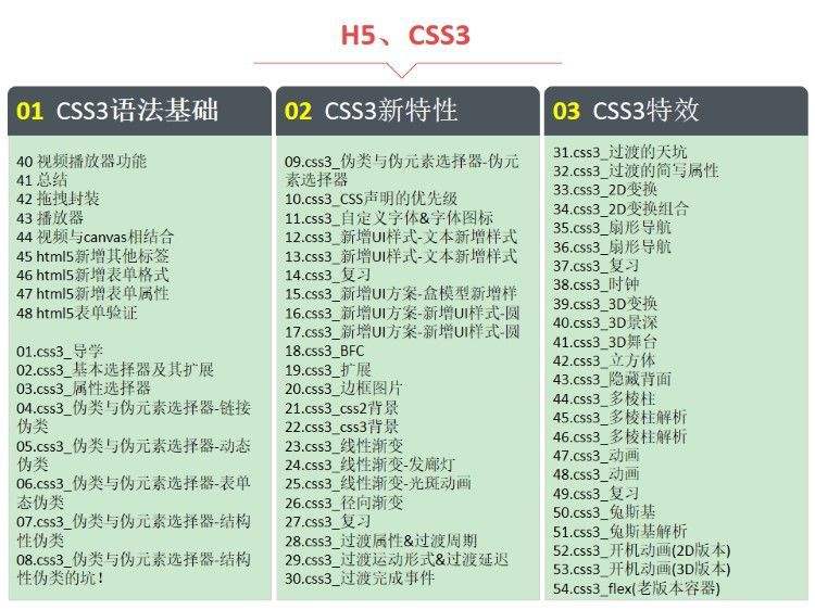 零基础自学编程网站(零基础自学编程网站免费)