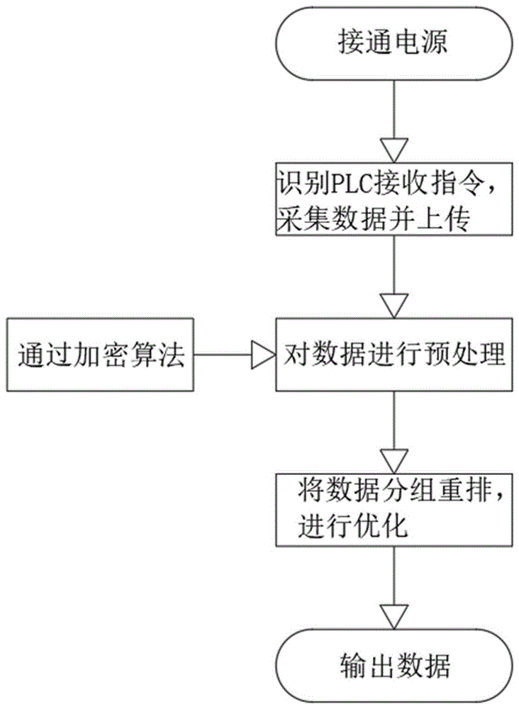 常见的数据采集方式有哪几种的简单介绍