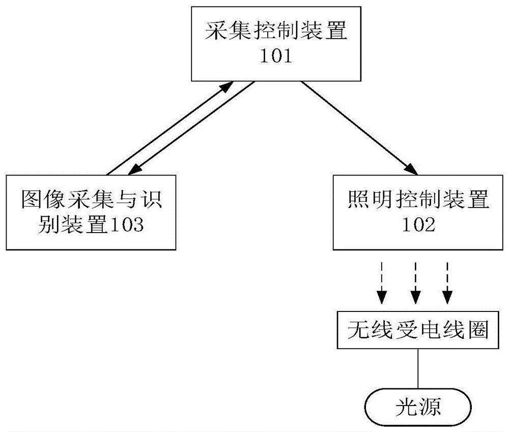 常见的数据采集方式有哪几种的简单介绍