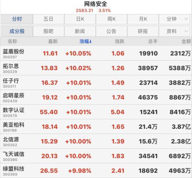 黑客十大赚钱方式(黑客可以做什么最挣钱)