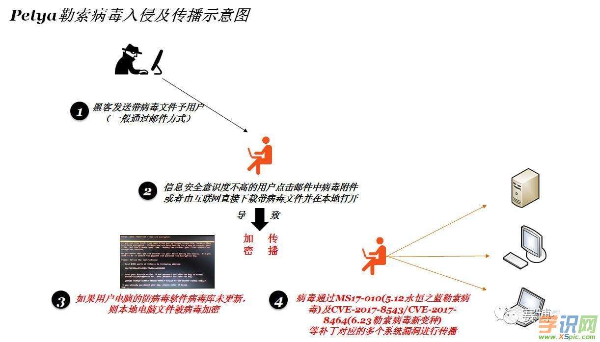 勒索病毒变种(最新勒索病毒变种)