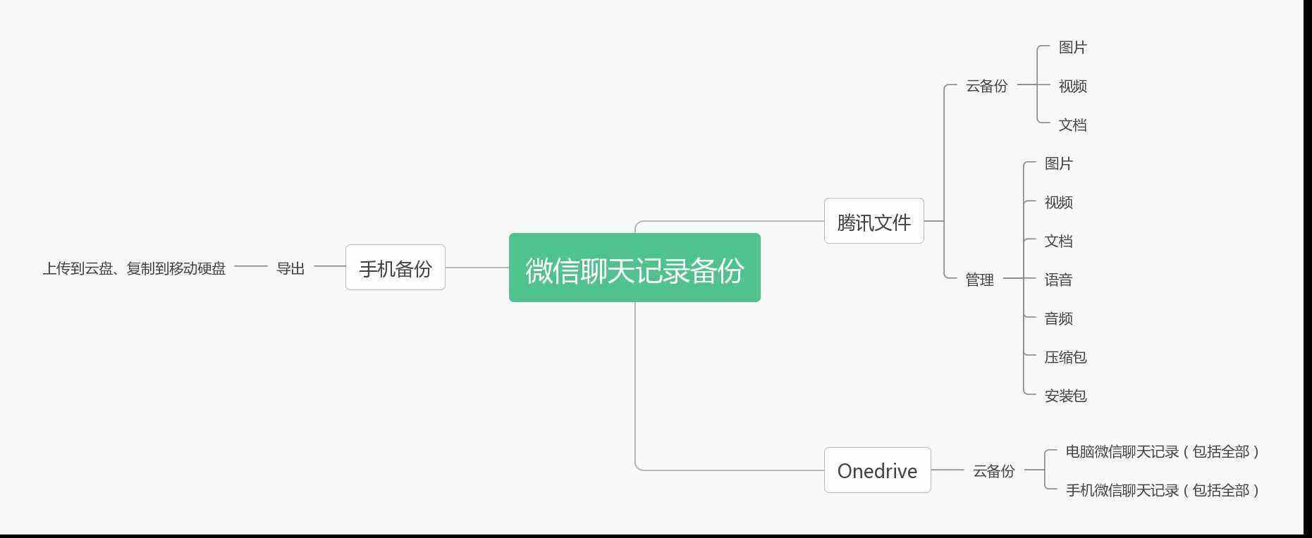 怎么查看老公的聊天记录(怎么样才能查到老公的聊天记录)