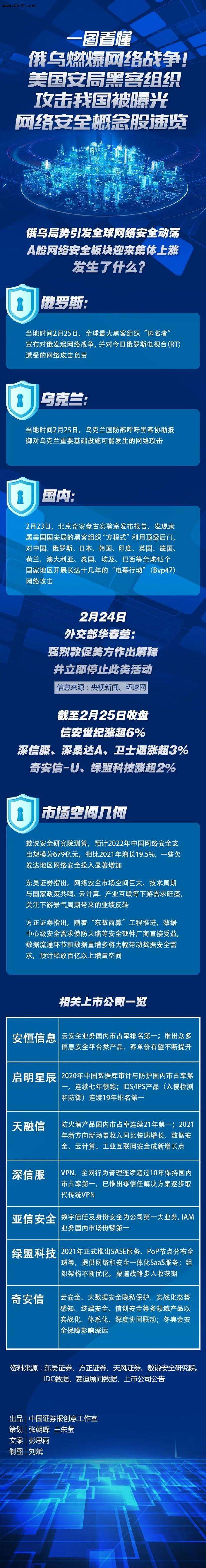 中国最顶尖的黑客组织2022的简单介绍