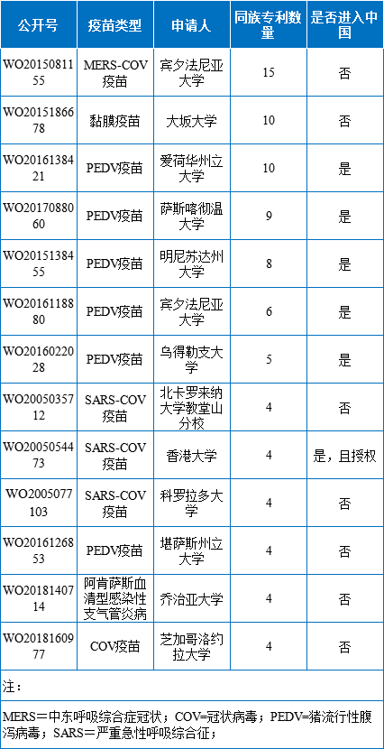 最强病毒排行榜(最强病毒排行榜超万)