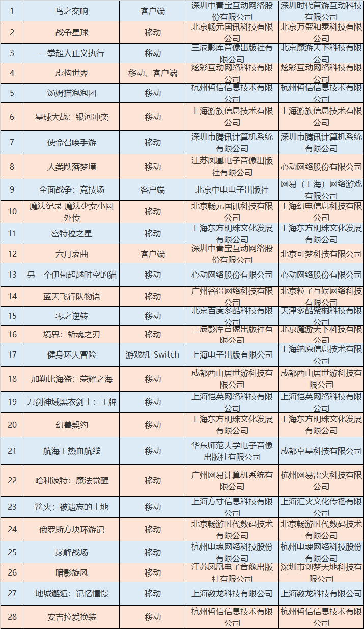 手游科技卡盟(游戏科技网卡盟)