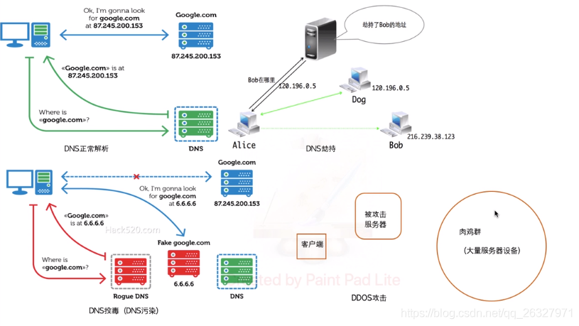 防御ddos攻击的11种方法(防御ddos攻击的几大有效方法)