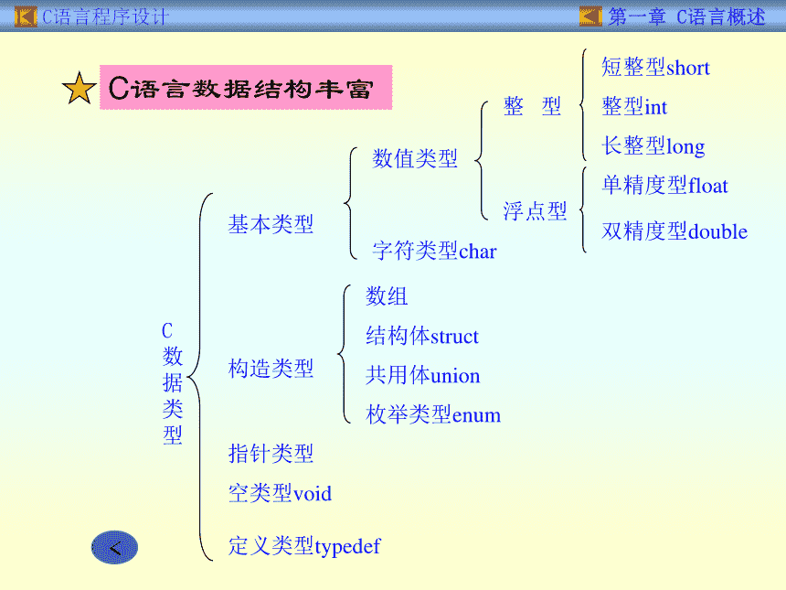 编程语言基础c语言(编程语言基础c语言第4版陈琳)