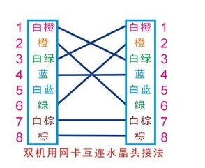 做网线水晶头的顺序(网线水晶头需要按顺序来吗)