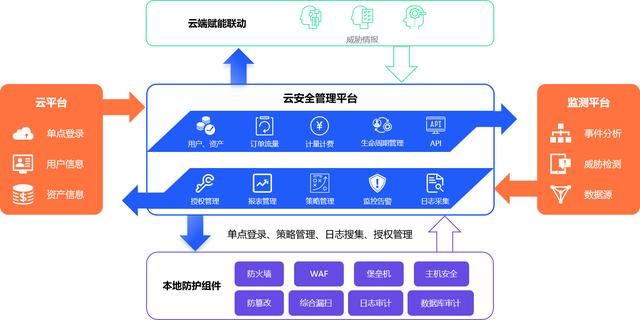 怎样搭建一个网络平台(怎么建一个自己的网络平台)