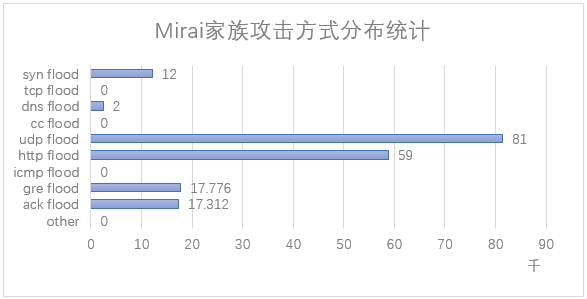 全球ddos实时监控(盾眼ddos全球实时监控)