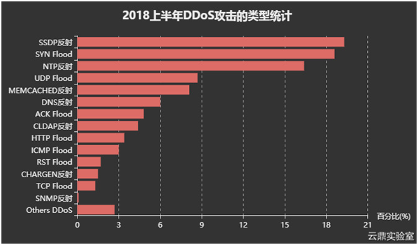 国外在线ddos攻击平台的简单介绍