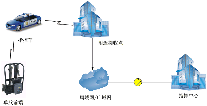 远程传输视频(远程传输视频信号)