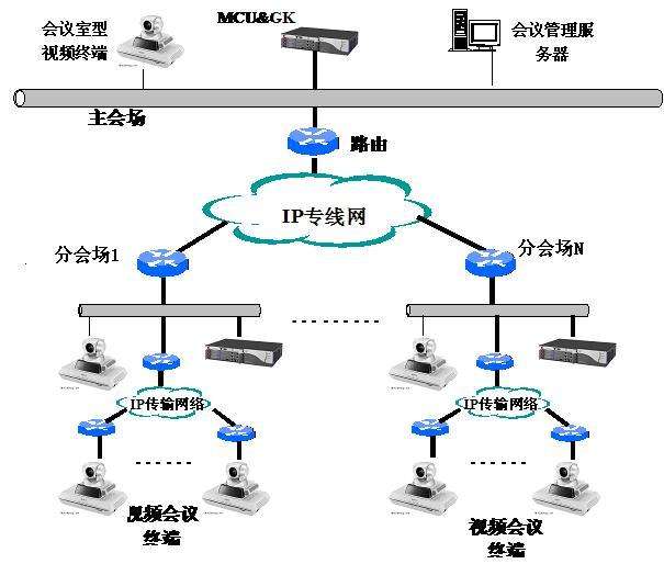 远程传输视频(远程传输视频信号)