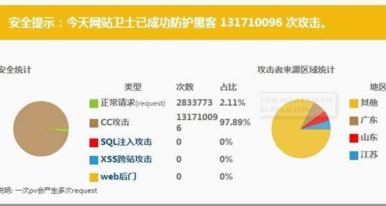 常见的ddos攻击工具(ddos攻击工具手机版下载)