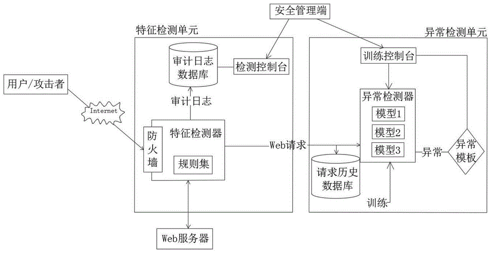 入侵网络的最简单方法(常见的几种网络入侵方法有哪些?)