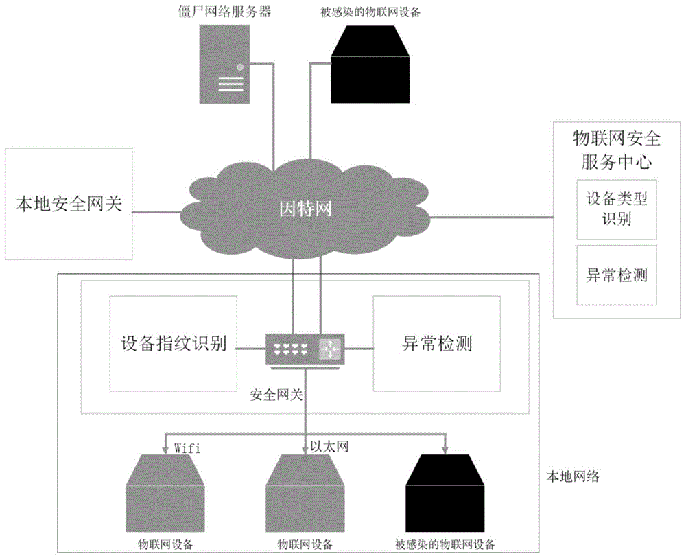 入侵网络的最简单方法(常见的几种网络入侵方法有哪些?)